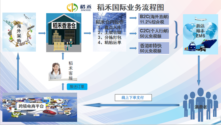 淘宝上的香港直邮有什么猫腻mac口红105还包香港直邮运费送手袋怎么