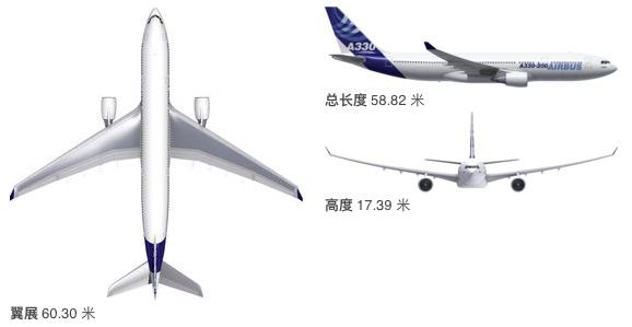 怎麼快速準確區分空客a332和a333