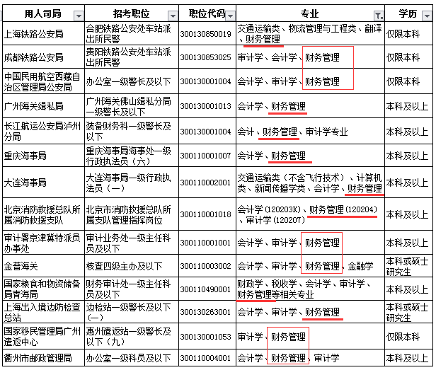 会计大学专业好考公务员了(会计大学专业好考公务员了吗知乎)