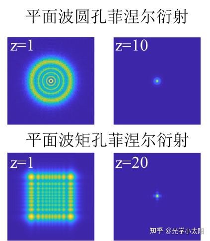 基于MATLAB:涡旋光束、高斯光束和平面波矩孔圆孔fresnel菲涅尔衍射仿真 - 知乎