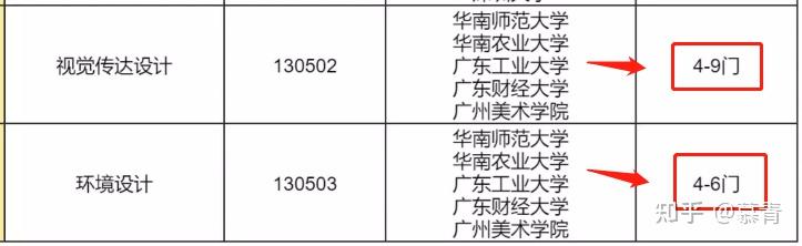 自考专业选择指南_广东自考专业推荐_自考农业管理