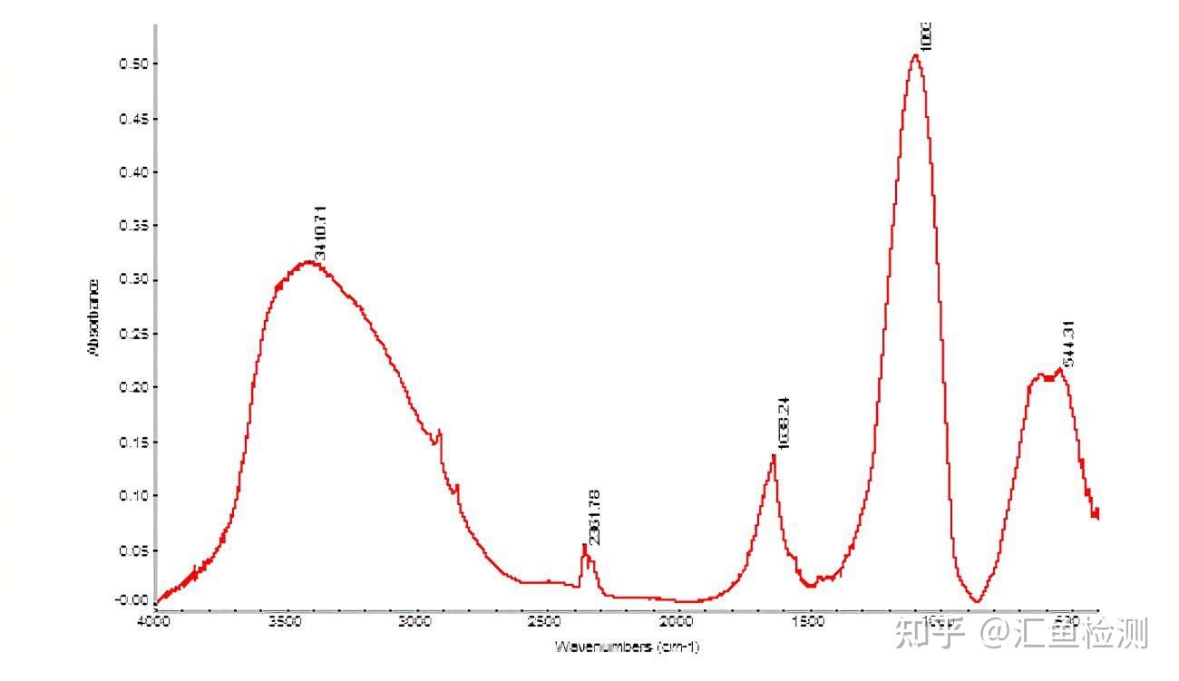 yy.vip易游-手环 - OFweek电子工程网