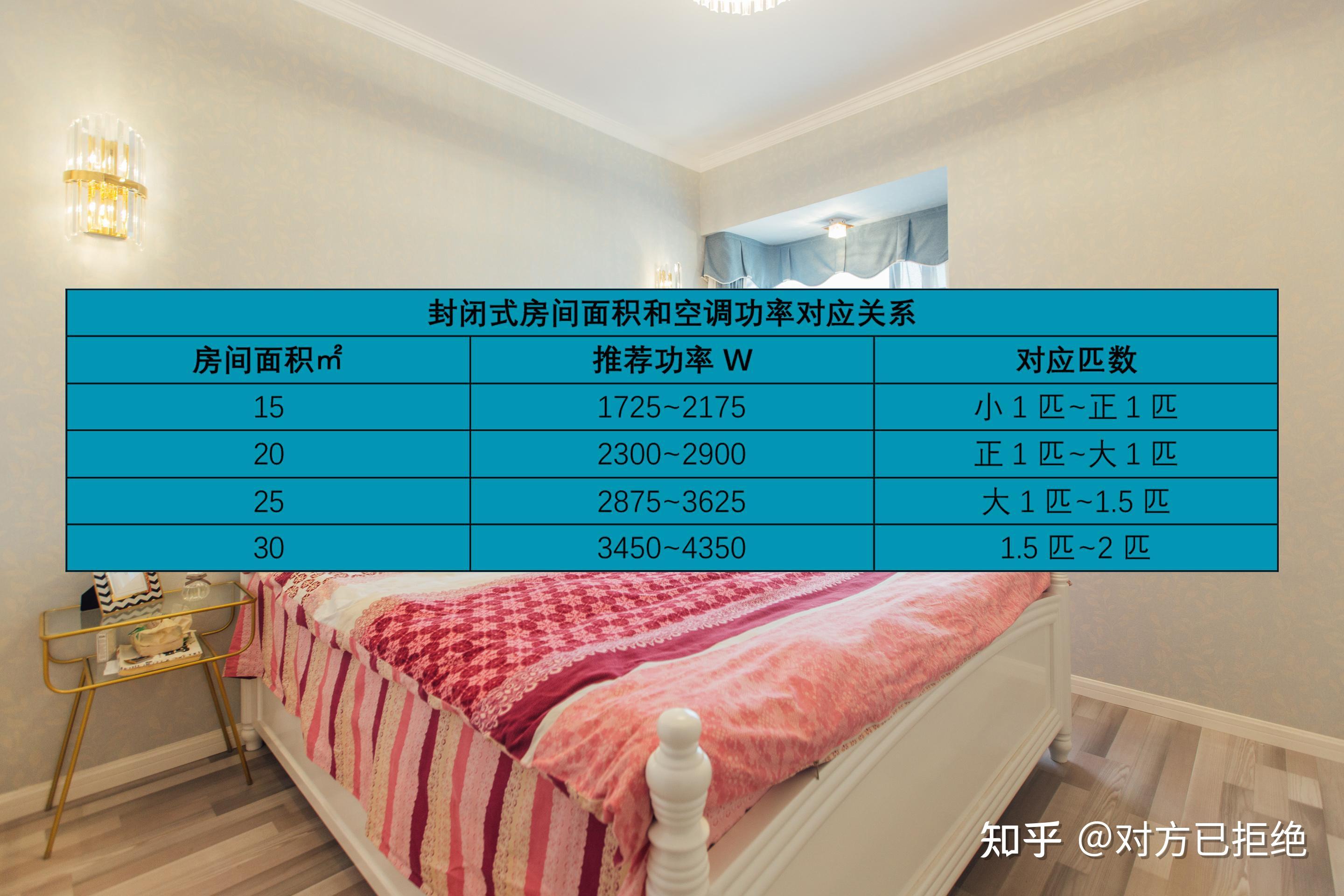 空调选购的技巧有哪些 选购空调的7个方法与技巧介绍