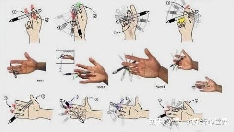 如何锻炼手的稳定性和灵活性? - 知乎