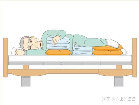 【护理员需知】体位种类类型与特点 - 知乎