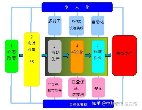 精益企业“标准化作业”指南：解锁高效生产密码 - 知乎