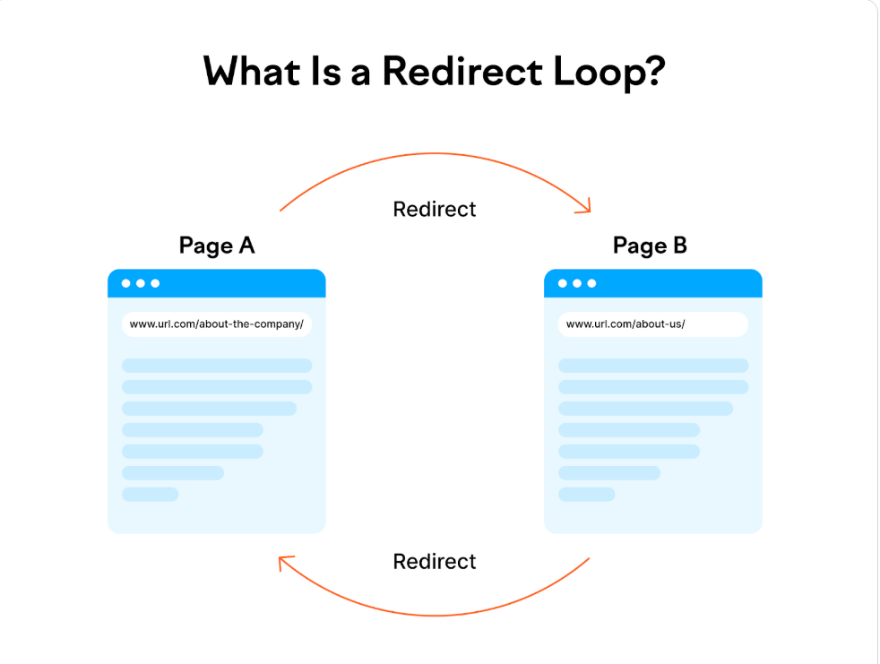 ERR_TOO_MANY_REDIRECTS：原因是什么以及如何修复？ - 知乎