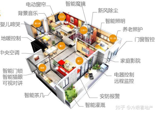 未来住宅畅想——未来你将住在什么样住宅里 - 知乎