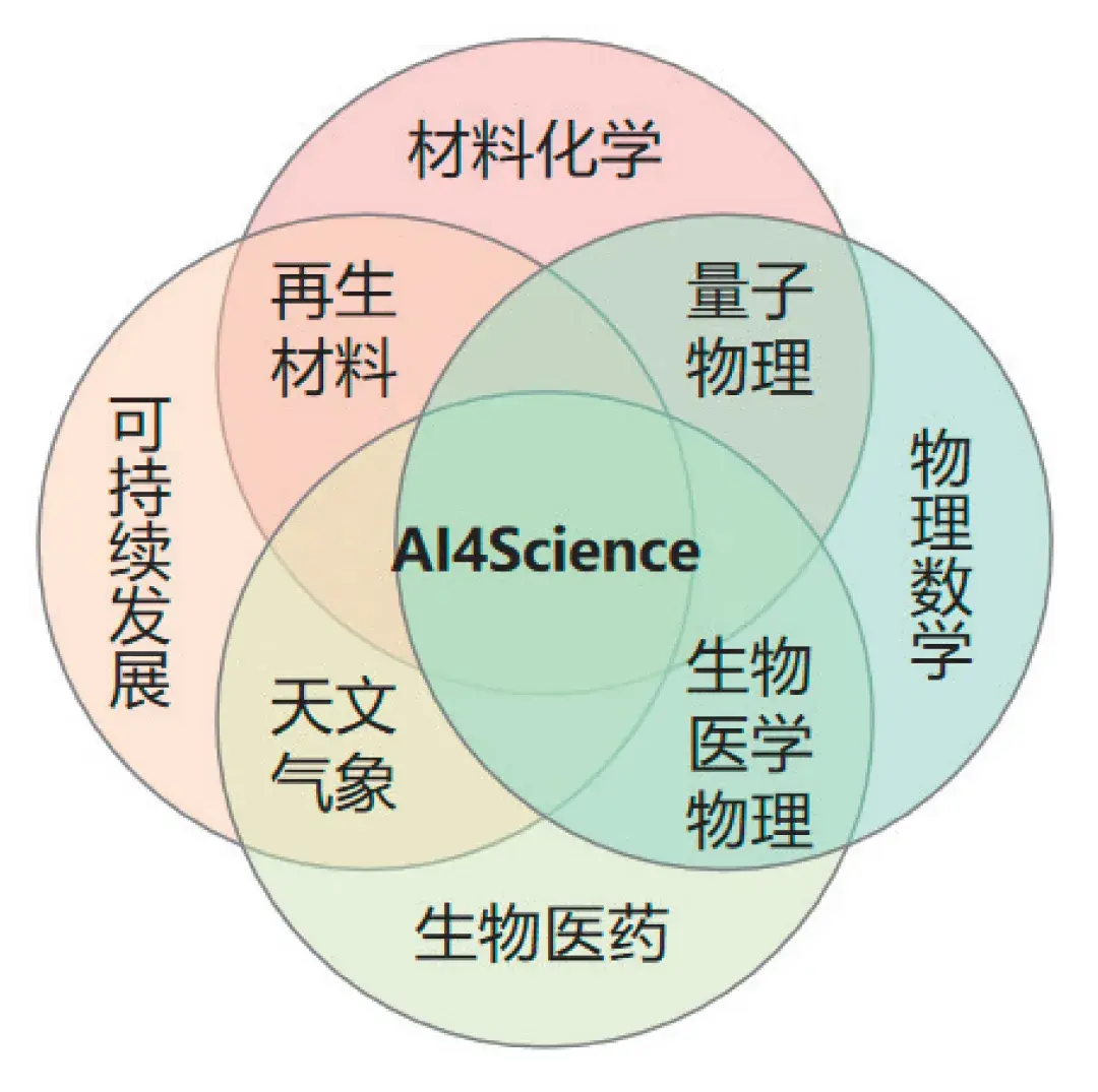 技术应用 | AI4Science在金融领域的应用展望 - 知乎
