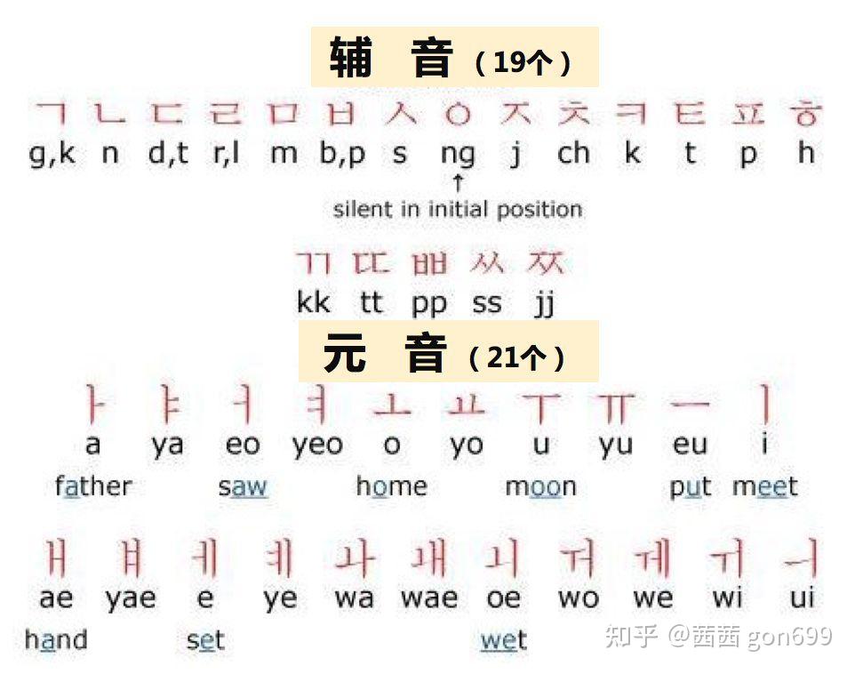 罗马音打法图片