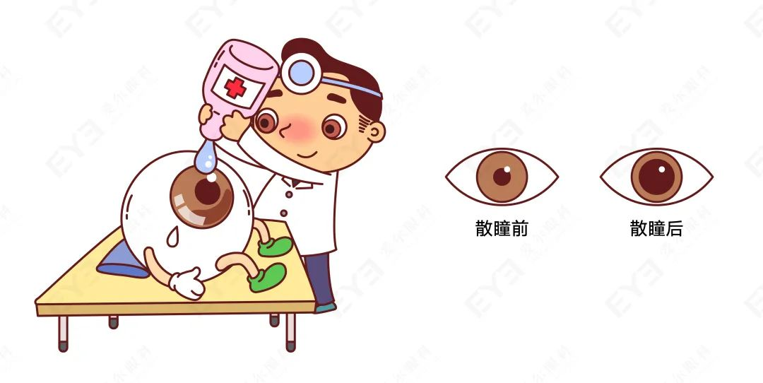 眼科教授王艳青主任医师：孩子验光有必要散瞳吗？会不会伤害眼睛？ - 知乎