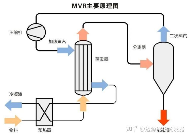 MVR行业分析（发展概述、市场需求、未来趋势） - 知乎