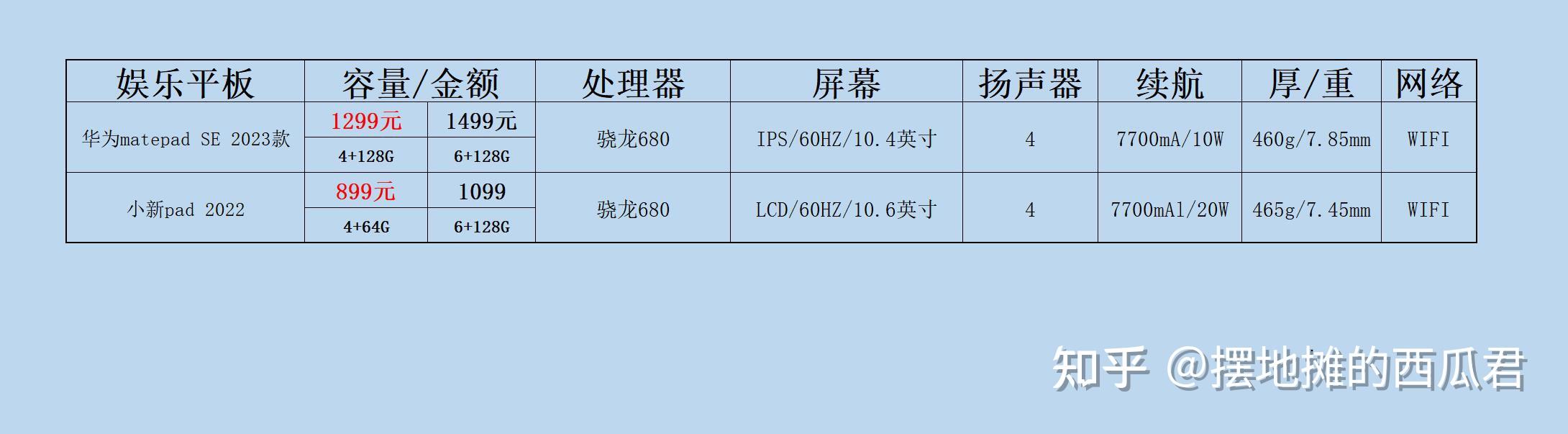 考研刷网课平板推(考研刷网课多大内存的平板比较好)