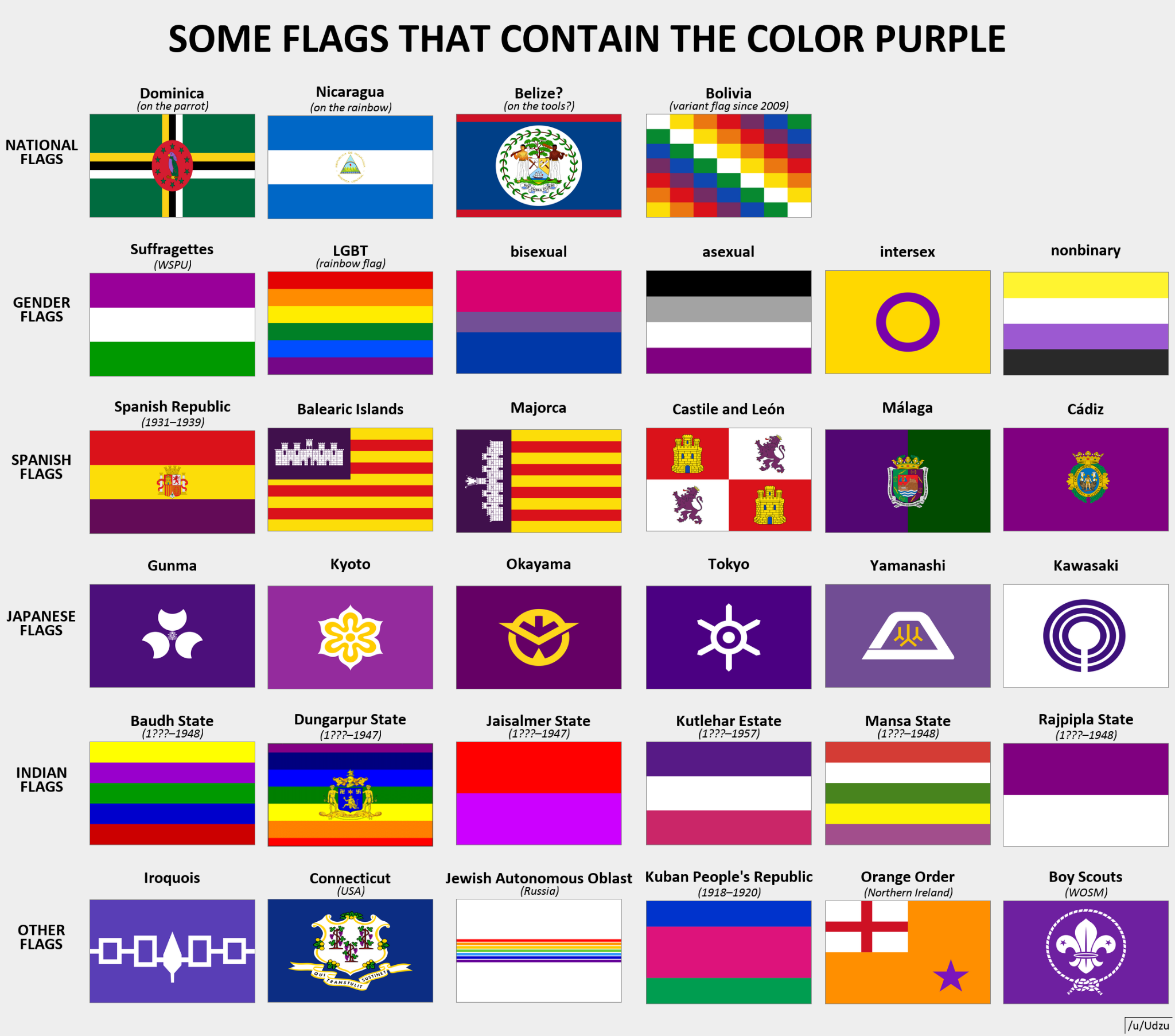 为什么世界所有的国家的国旗没有紫色? 