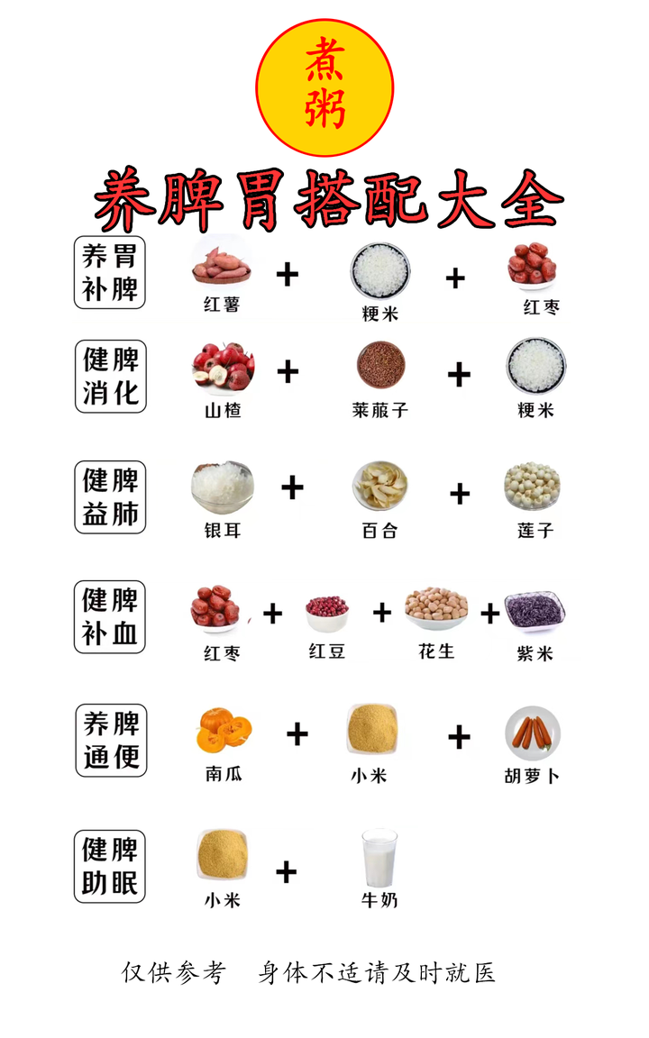 养脾胃吃这些食物就对了 - 知乎