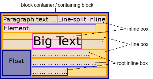 CSS的inline、inline-block - 知乎