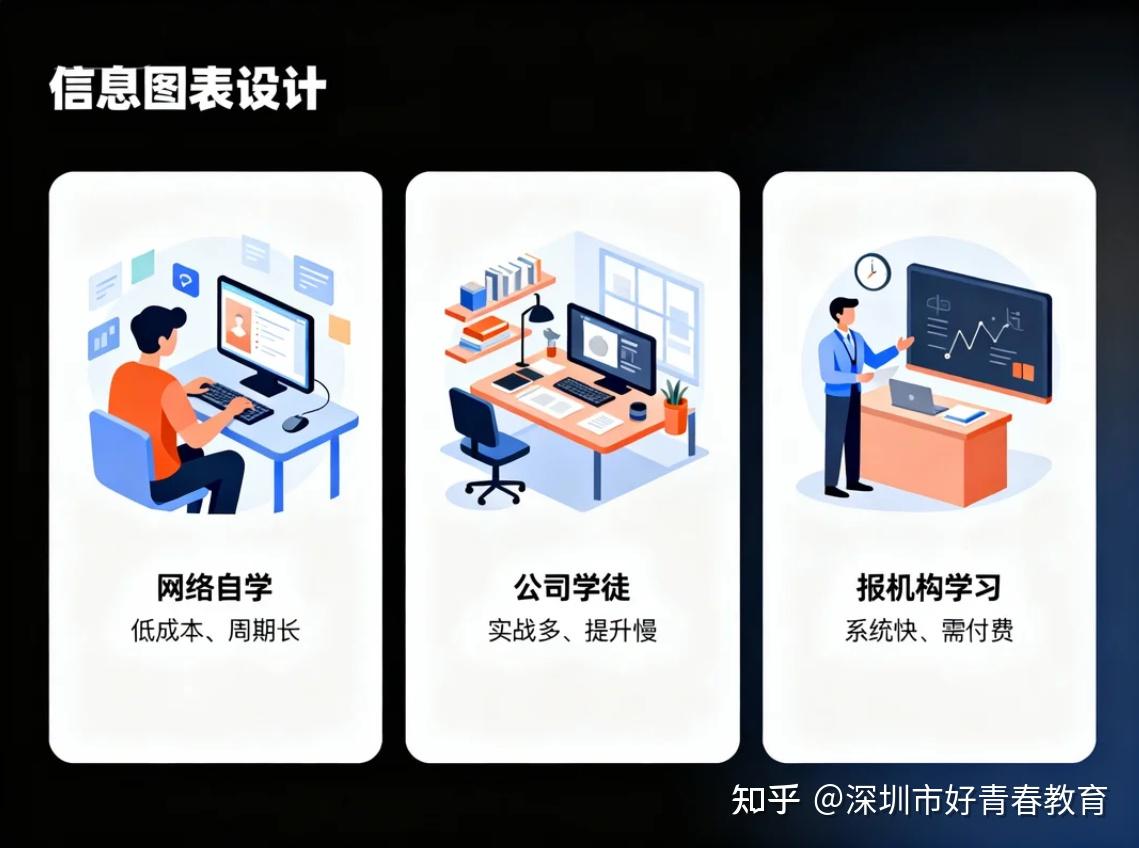 拒绝“100%包就业”套路!5家真靠谱视频剪辑机构,学员口碑95分+ - 知乎