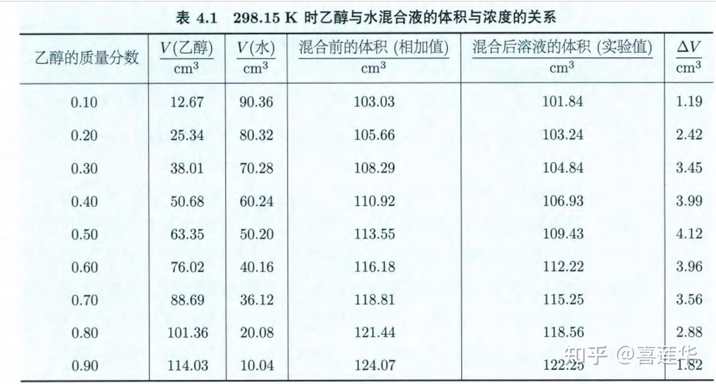 多组分热力学系统笔记1 - 知乎
