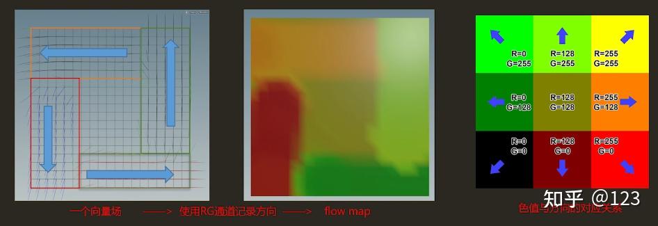 FlowMap的实现(流动效果) - 知乎