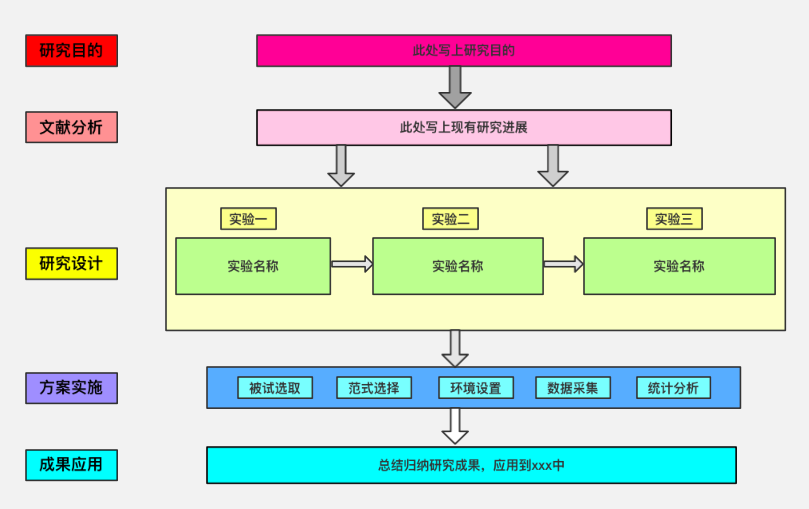 学术论文中的那些框架图是怎么画的? - 知乎