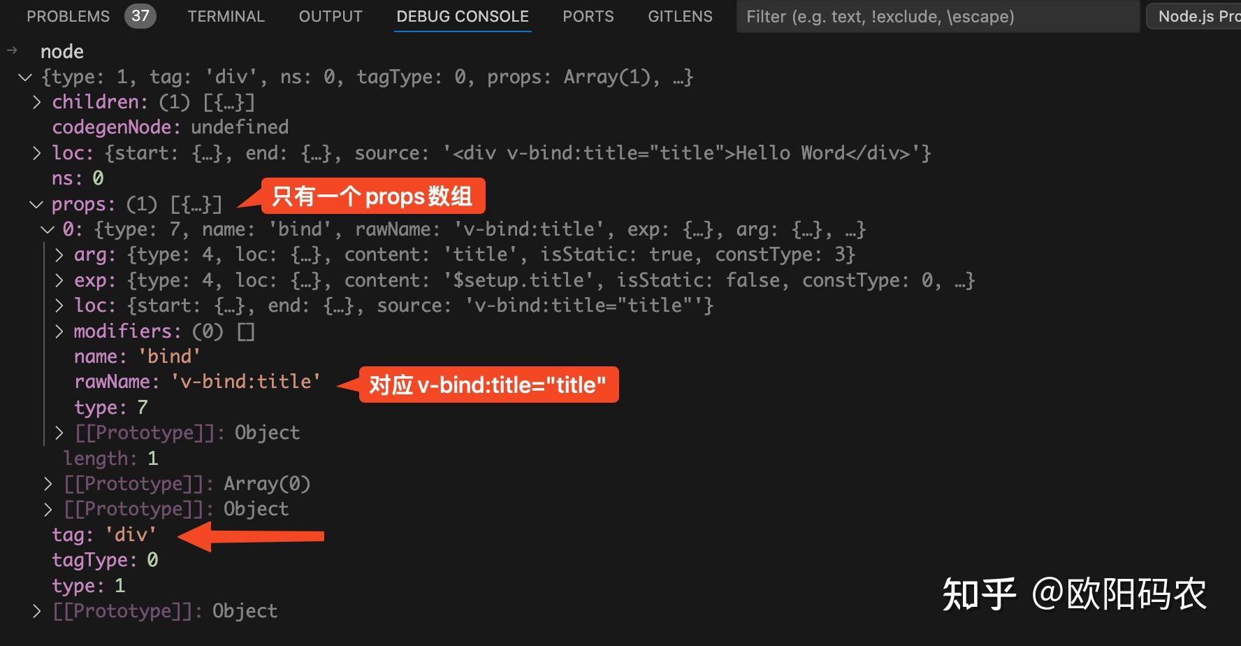 Vue3 中的 v-bind 指令：你不知道的那些工作原理 - 知乎