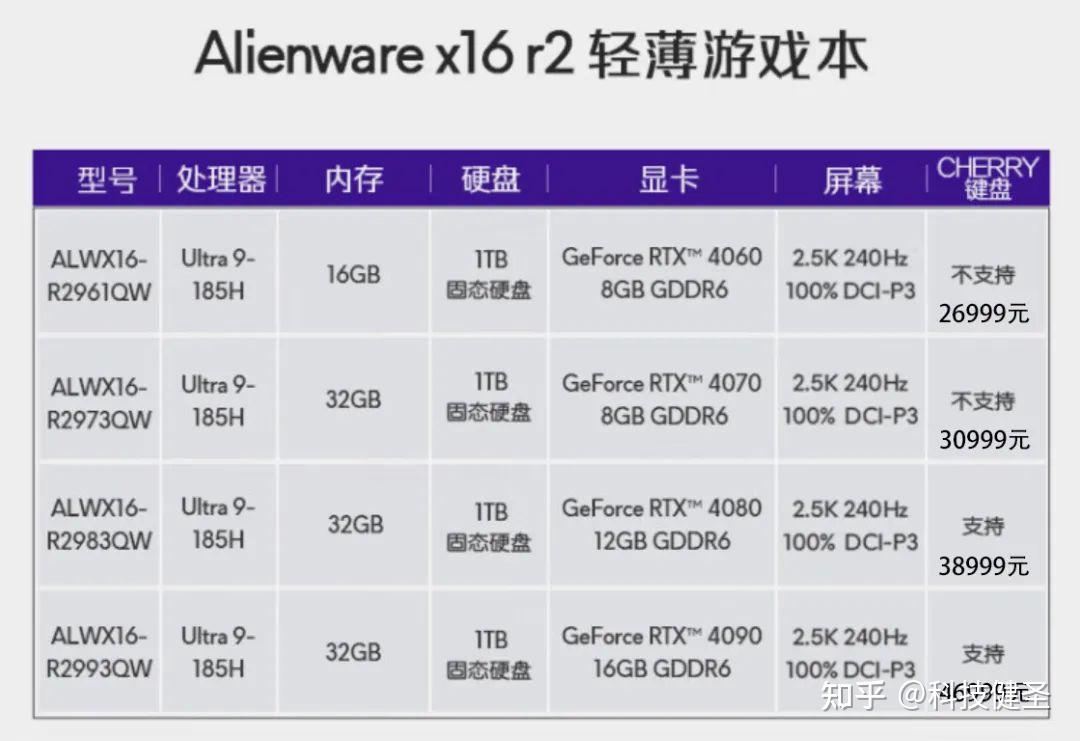 外星人笔记本p31e配置图片