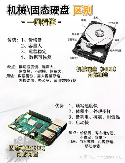 一文讲解SSD（产品、功能、原理、产业链、趋势） - 知乎