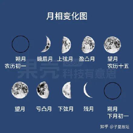 国家标准【农历的编算和颁行】中值得商榷的地方 - 知乎