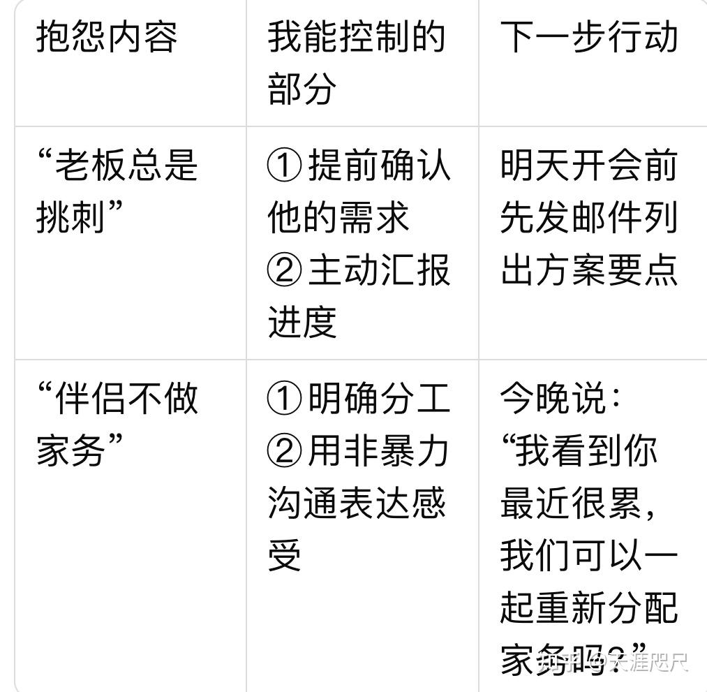 关于抱怨 - 知乎