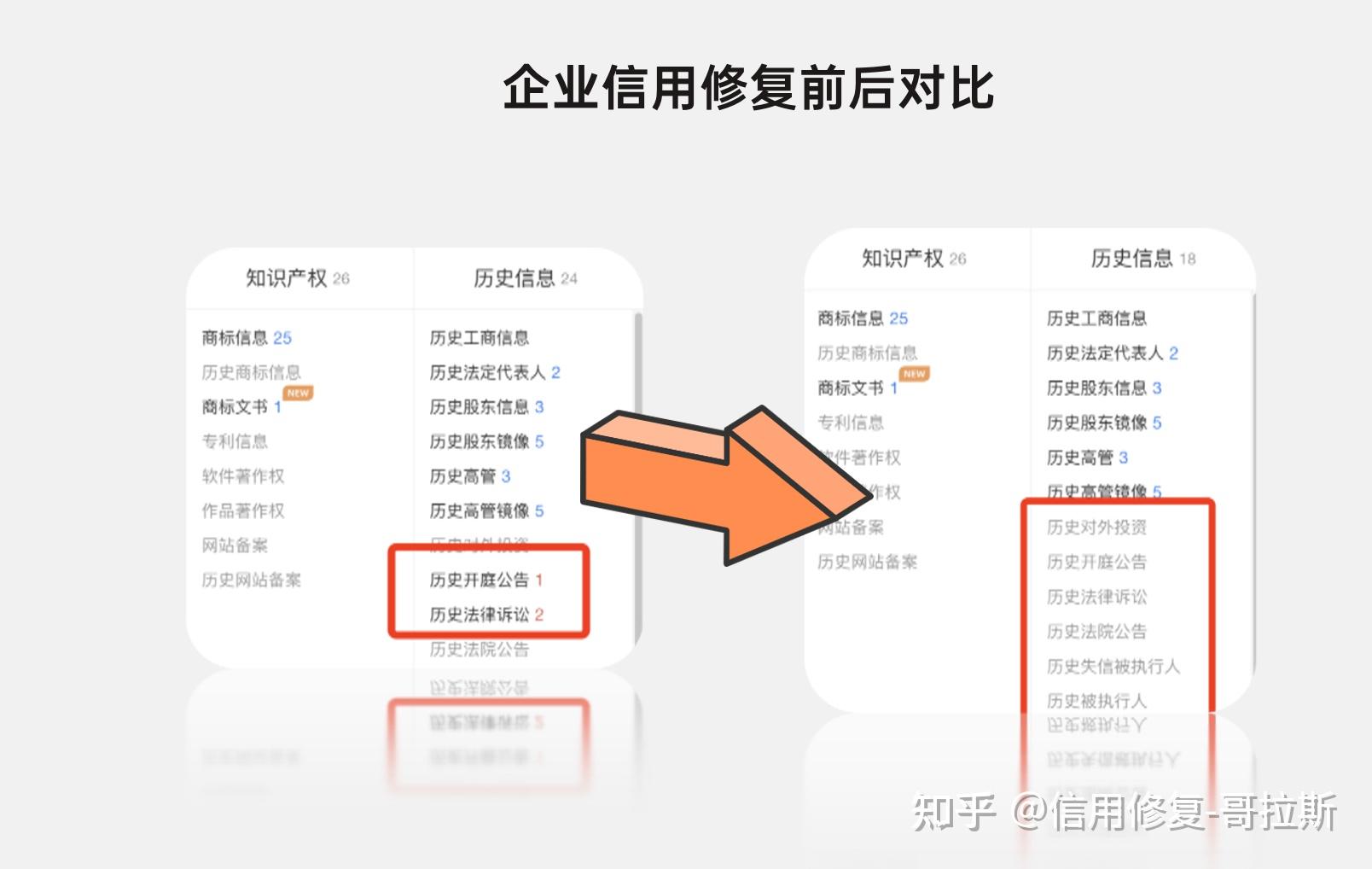 行政处罚记录修复