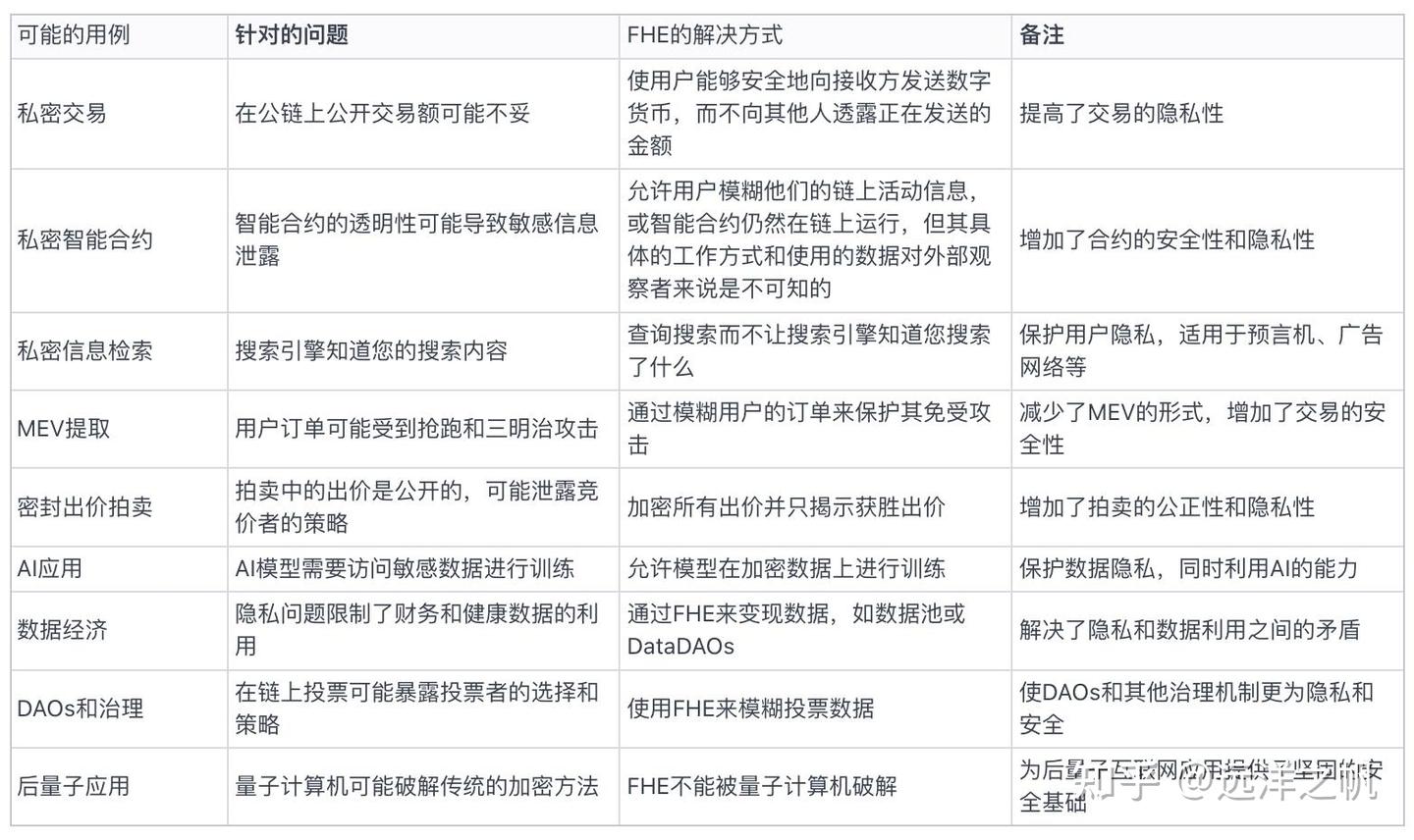 全同态加密在大模型上应用- 知乎