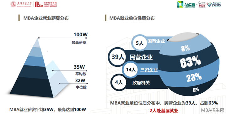 开启职业进阶之路：了解MBA的价值，获取资料网盘和定位规划工具 - 知乎