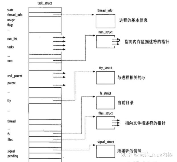 Linux VFS之路：解密虚拟文件系统的设计与实现 - 知乎