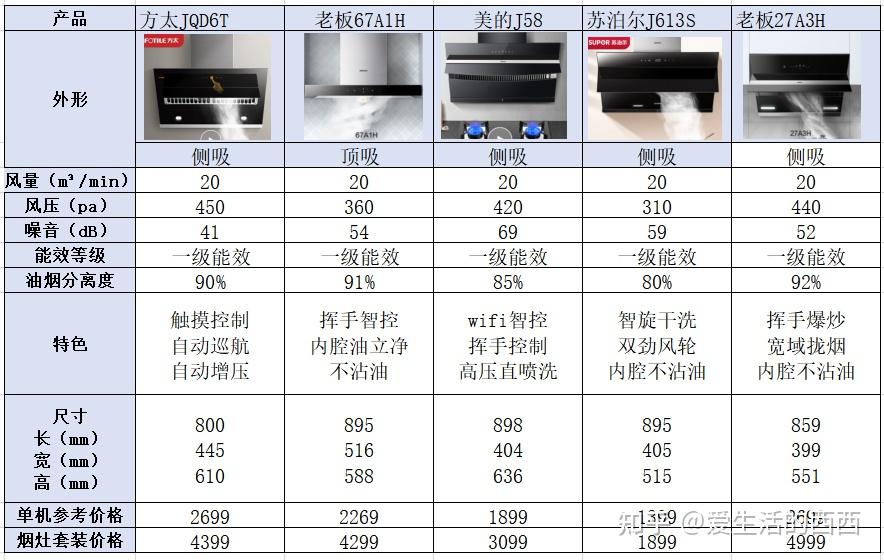 老板油烟机哪个型号好用