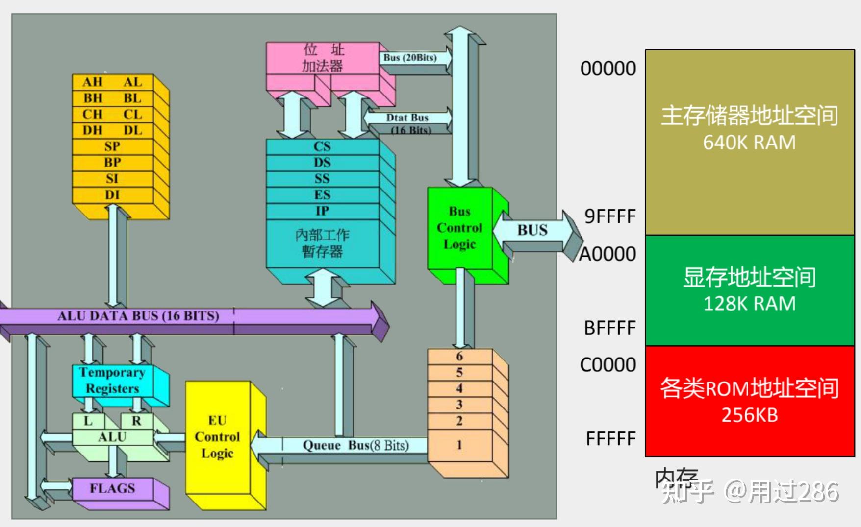 CPU 处理器是有哪些元件构成的呢? - 知乎