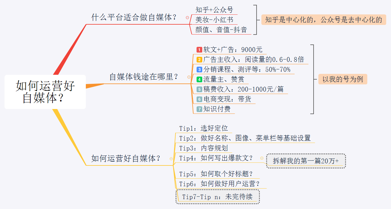 头条写文章能赚钱吗知乎(头条写文章写什么类型的好赚钱)