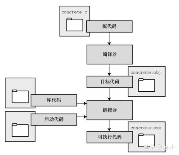 c primer plus-第一章 - 知乎