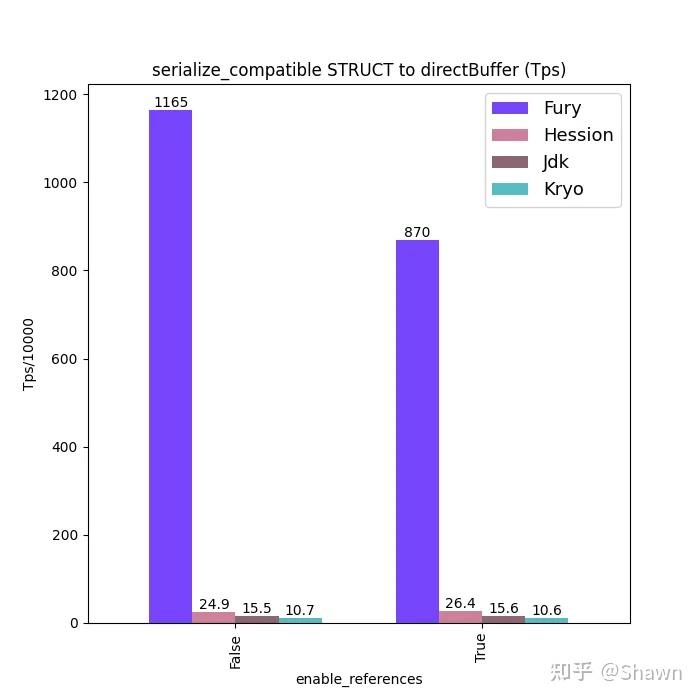 Java JIT java jit