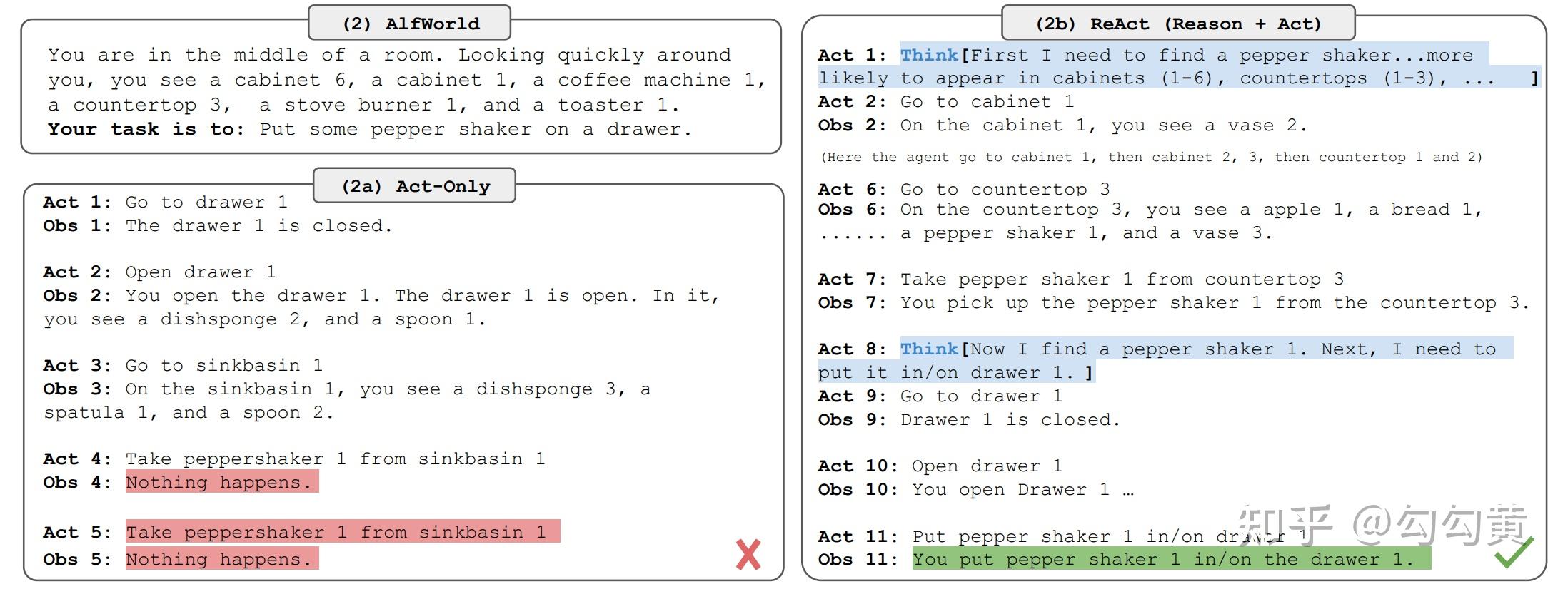 【LLM论文】REACT : SYNERGIZING REASONING AND ACTING IN LANGUAGE MODELS - 知乎