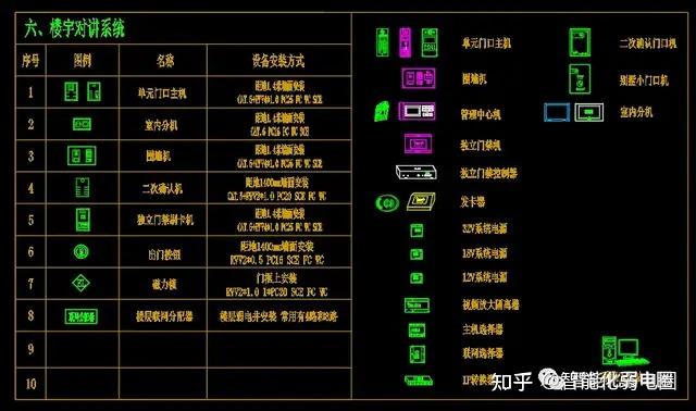符号主要有强电插座,网络插座,电话插座,tv插座,光纤插座,ap接入点