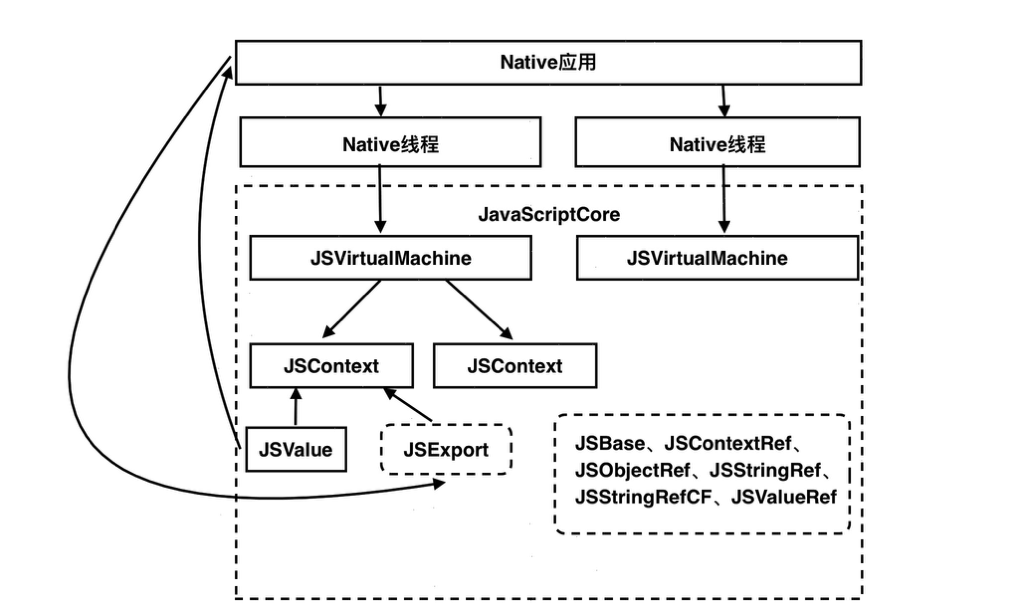 iOS 中的 JS - 知乎