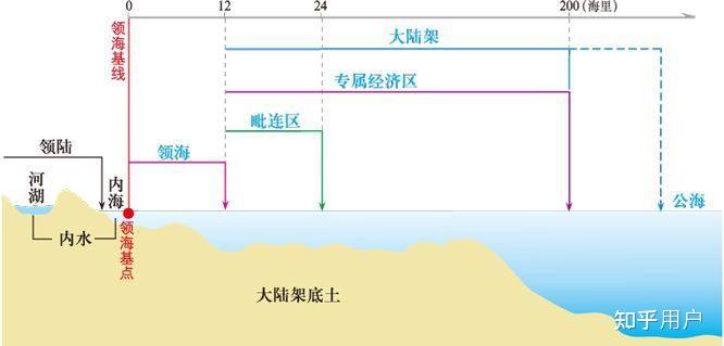 领海毗连区和专属经济区的区别是什么? - 知乎