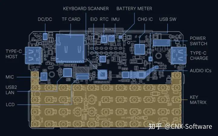 Linux Cardputer Zero 平替高端便携机的百元级 Linux 掌机丨CardputerZero - 知乎