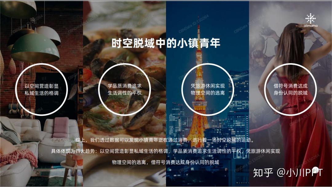 PPT排版太单一？试试这招大厂都在用的“分屏布局”法！ - 知乎
