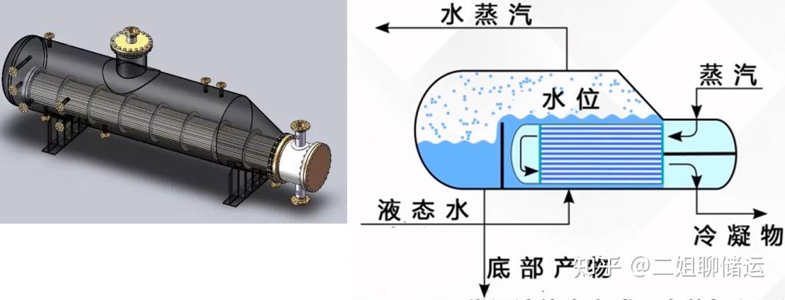 管壳式换热器分类及选型 - 知乎