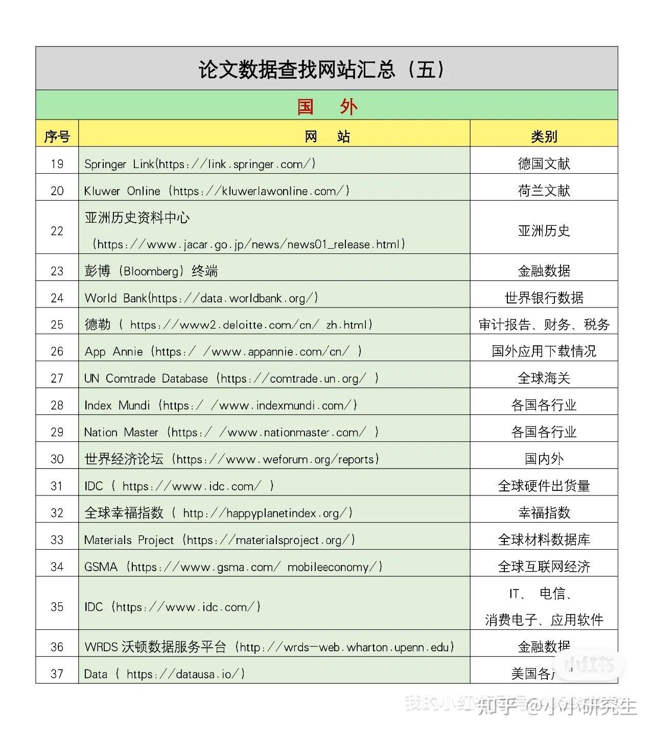 研究生查找论文数据的必备网站汇总,码住! - 知乎