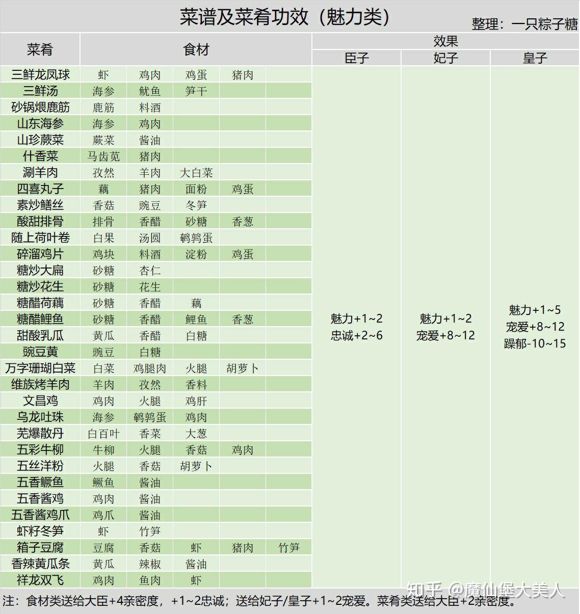 游戏《皇帝成长计划2》攻略有哪些？  第21张