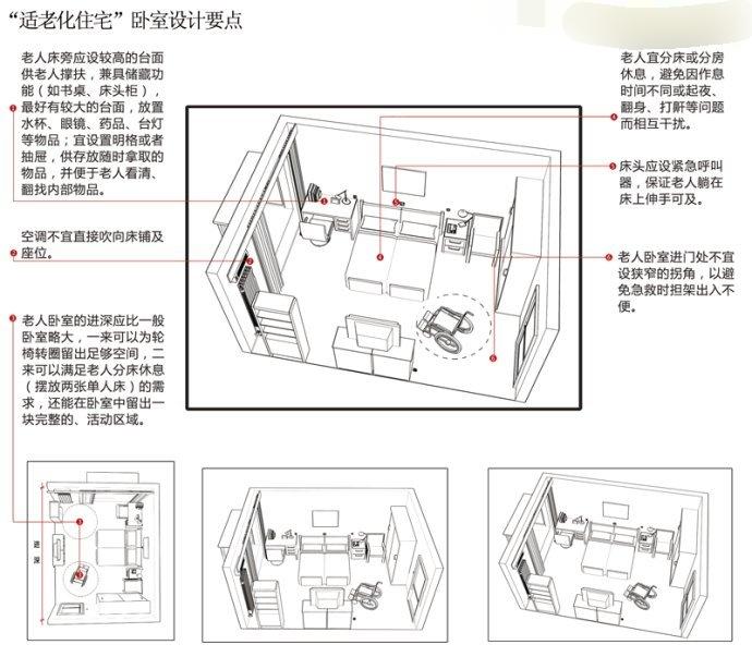 适老化装修设计 要点图片