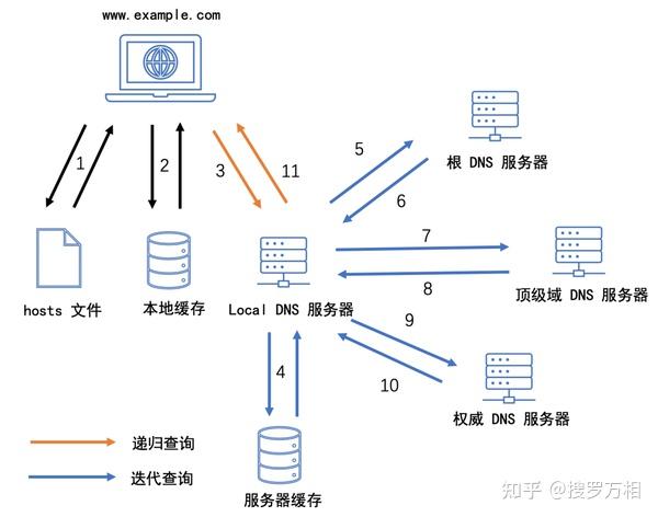 github访问慢加载不出来？ - 知乎