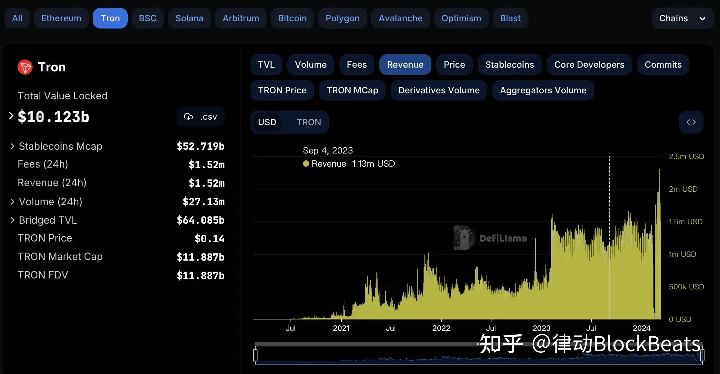 TRX市值为何暴涨?波场TRON的稳定币「霸权」 - 知乎